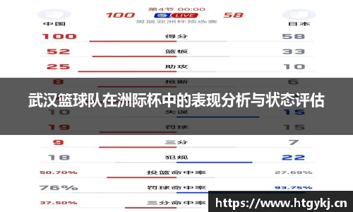 武汉篮球队在洲际杯中的表现分析与状态评估